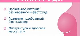 Неделя борьбы с раком молочной железы