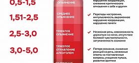 Алкоголь разрушает жизнь