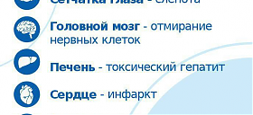 Влияние сурагатного алкоголя 
