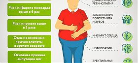 Чем опасен диабет